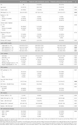 Low plasma levels of BTLA and LAG-3 before HCV therapy are associated with metabolic disorders after HCV eradication in persons with HIV/HCV coinfection: a retrospective study